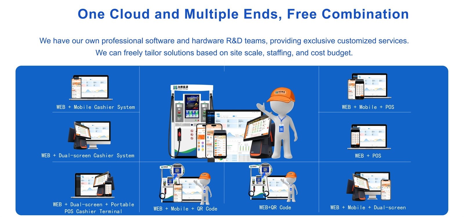 gas station management system 3 gas station management system 3