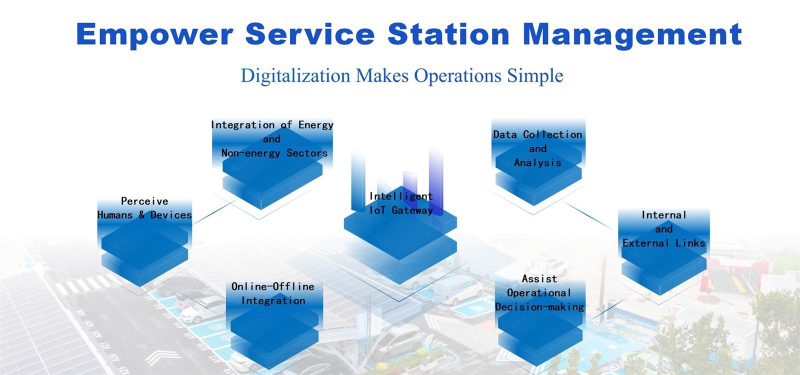 fuel station management system 2